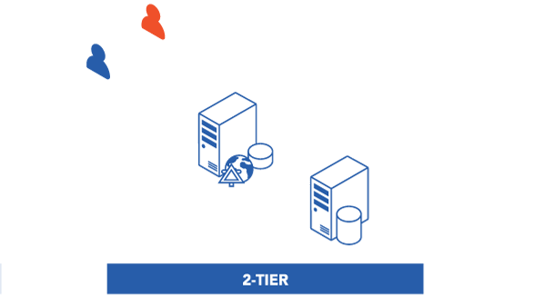 Whiz CMS Implementation 2 Tier