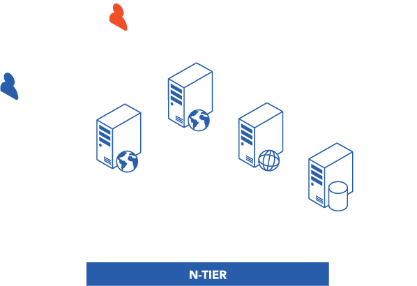 Whiz CMS Implementation N Tier